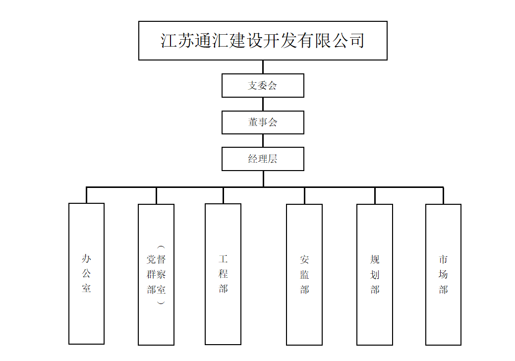 通匯公司組織架構(gòu)圖.png